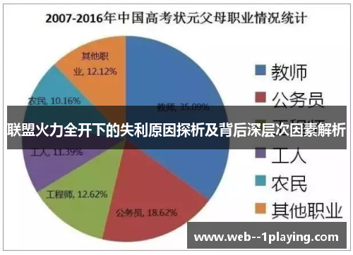 联盟火力全开下的失利原因探析及背后深层次因素解析 联盟火力全开下的失利原因探析及背后深层次因素解析