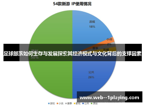 足球部落如何生存与发展探索其经济模式与文化背后的支撑因素