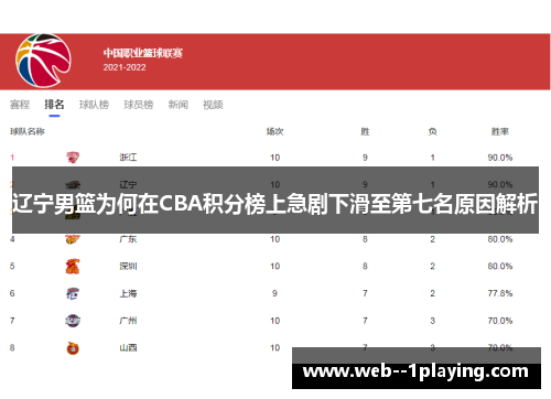 辽宁男篮为何在CBA积分榜上急剧下滑至第七名原因解析 辽宁男篮为何在CBA积分榜上急剧下滑至第七名原因解析