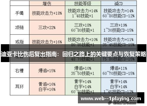 迪亚卡比伤后复出指南：回归之路上的关键要点与恢复策略