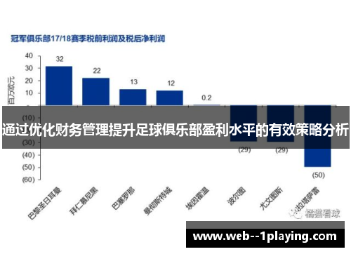 通过优化财务管理提升足球俱乐部盈利水平的有效策略分析