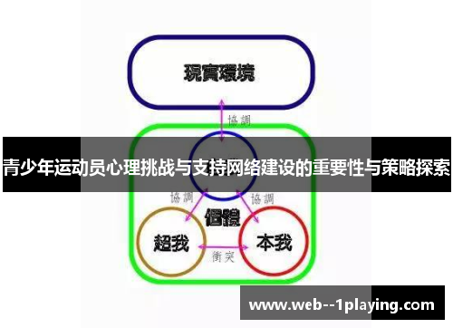 青少年运动员心理挑战与支持网络建设的重要性与策略探索