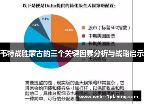 韦特战胜蒙古的三个关键因素分析与战略启示 韦特战胜蒙古的三个关键因素分析与战略启示