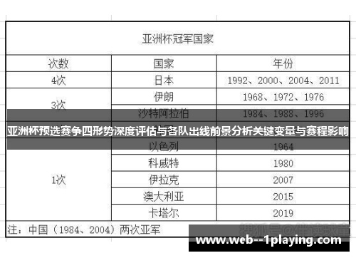 亚洲杯预选赛争四形势深度评估与各队出线前景分析关键变量与赛程影响 亚洲杯预选赛争四形势深度评估与各队出线前景分析关键变量与赛程影响