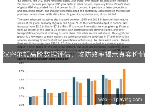 汉密尔顿高阶数据评估，攻防效率揭示真实价值